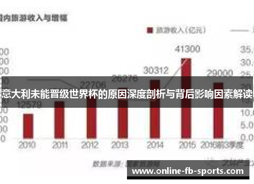 意大利未能晋级世界杯的原因深度剖析与背后影响因素解读