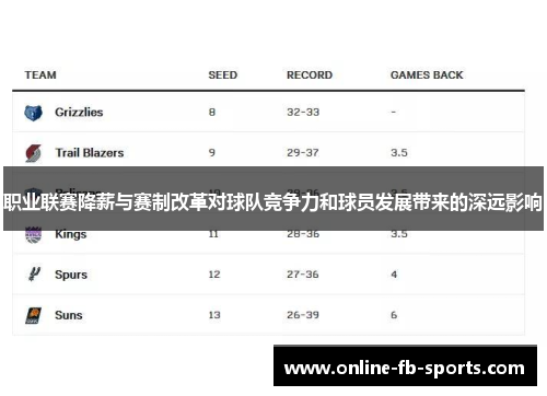 职业联赛降薪与赛制改革对球队竞争力和球员发展带来的深远影响