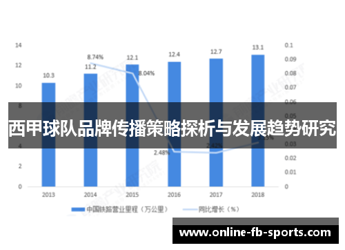 西甲球队品牌传播策略探析与发展趋势研究