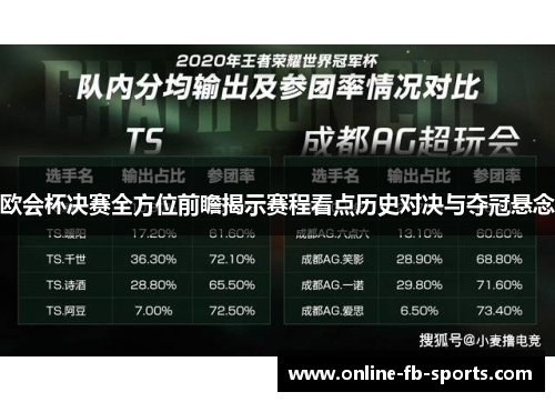 欧会杯决赛全方位前瞻揭示赛程看点历史对决与夺冠悬念