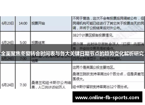 全面聚焦冬窗转会时间表与各大关键日期节点的趋势变化解析研究 全面聚焦冬窗转会时间表与各大关键日期节点的趋势变化解析研究