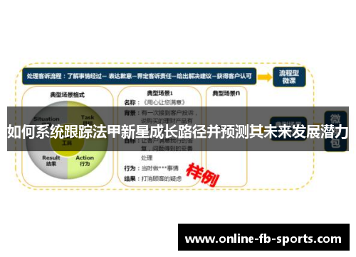 如何系统跟踪法甲新星成长路径并预测其未来发展潜力