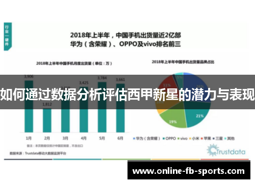 如何通过数据分析评估西甲新星的潜力与表现