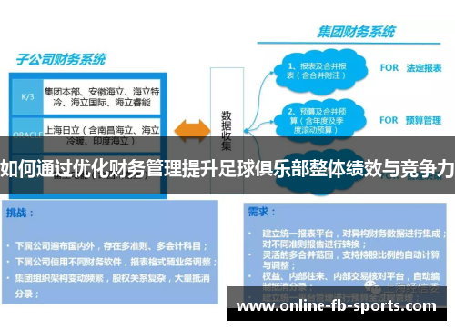 如何通过优化财务管理提升足球俱乐部整体绩效与竞争力