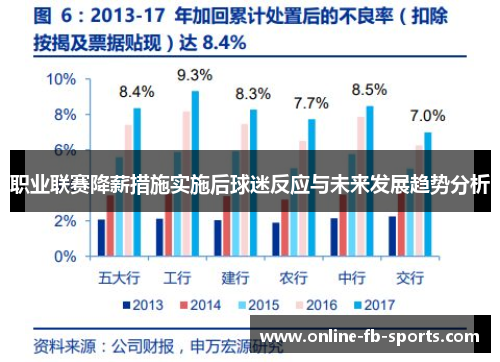 职业联赛降薪措施实施后球迷反应与未来发展趋势分析