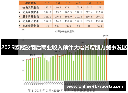 2025欧冠改制后商业收入预计大幅暴增助力赛事发展 2025欧冠改制后商业收入预计大幅暴增助力赛事发展